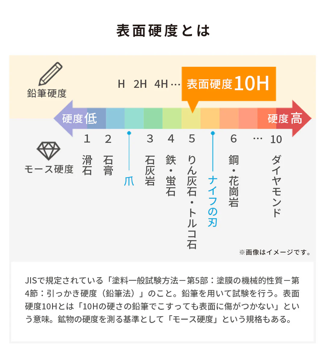 [iPhone 17/17 Pro/16 Pro専用]iFace 強化ガラス 画面保護フィルム 2枚セット(のぞき見防止/360°) - Image 10